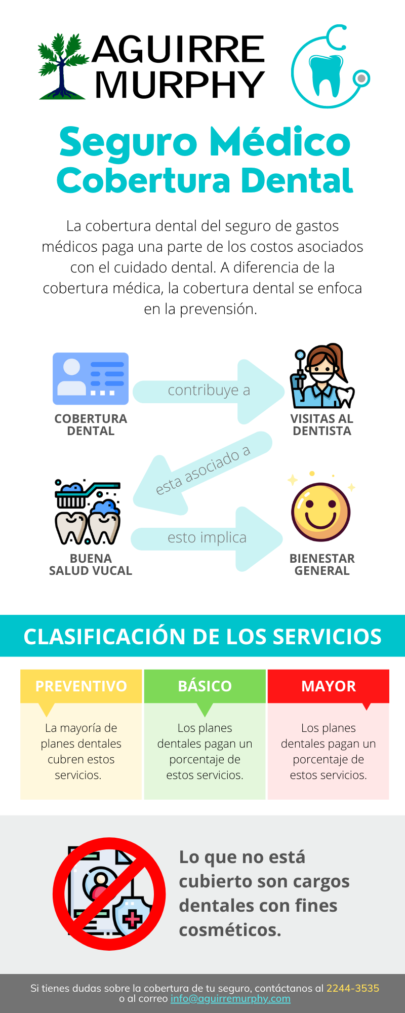 ¿Qué es la cobertura dental del seguro médico? - Aguirre Murphy